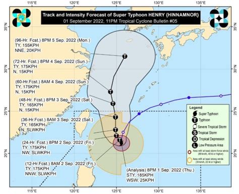 Signal No. 1 raised due to Super Typhoon Henry .